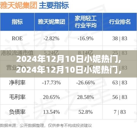 小妮引领时尚潮流，成为生活方式灵感源泉，2024年12月10日热门焦点