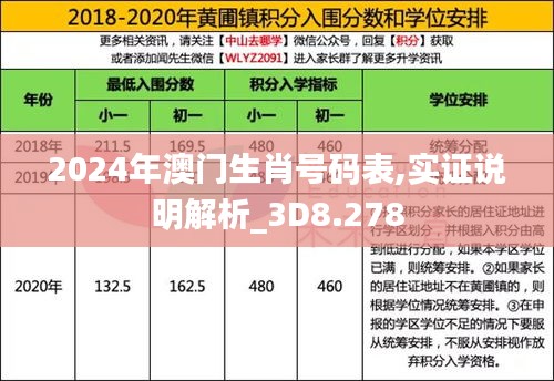 2024年澳门生肖号码表,实证说明解析_3D8.278