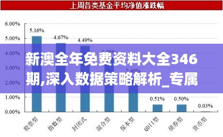 新澳全年免费资料大全346期,深入数据策略解析_专属款14.836