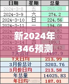 新2024年346预测开什么,统计解答解析说明_GM版1.108