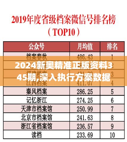 2024新奥精准正版资料345期,深入执行方案数据_T7.229