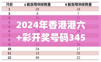 2024年香港港六+彩开奖号码345期,数据决策分析驱动_Kindle6.558