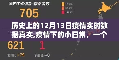 温馨特别的十二月十三日，疫情下的日常与实时数据回顾