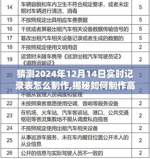 揭秘高效实用实时记录表制作技巧，以猜测2024年12月14日为例的指南