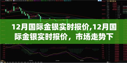 12月国际金银实时报价，市场走势下的投资机遇与挑战分析