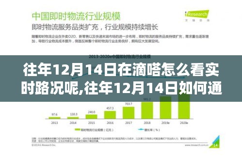 如何通过滴嗒应用查看往年12月14日实时路况，深入分析与观点阐述