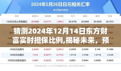 揭秘预测，东方财富在2024年12月14日的实时担保比例展望。