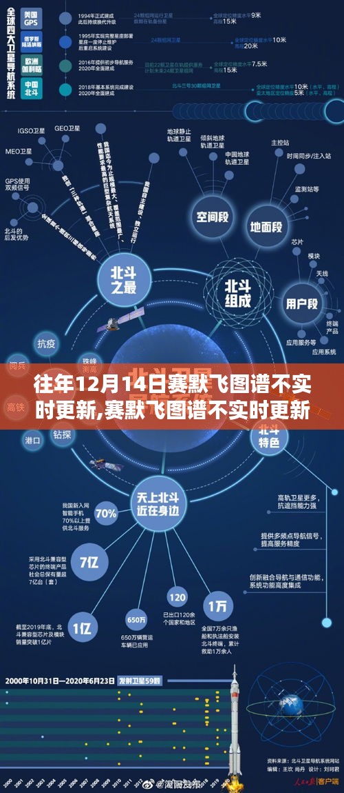 赛默飞图谱不实时更新问题及解决方案指南