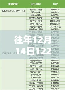 往年12月14日乘坐列车1227次的实时时间查询指南与步骤解析