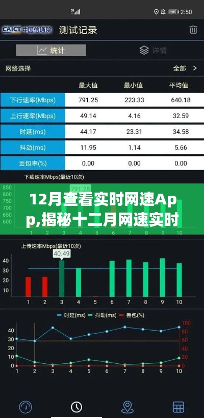 揭秘十二月网速实时监测App，背景、历程、影响与地位，实时掌握网速动态