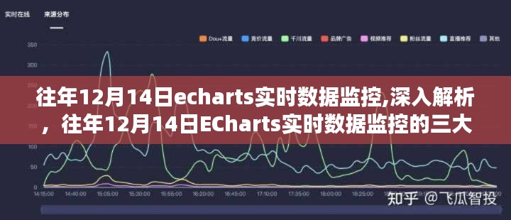 往年12月14日ECharts实时数据监控详解，三大要点与深入解析