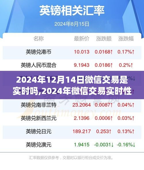 2024年微信交易实时性解析，交易流程的革新与展望