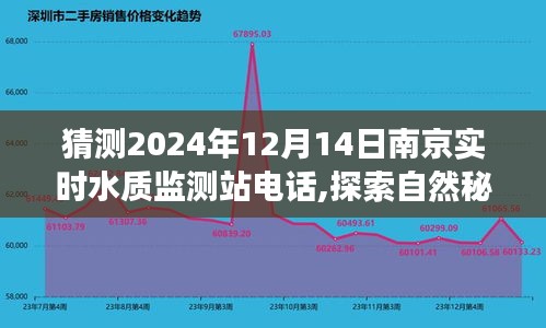 南京水质监测站奇妙探索，预测未来电话与心灵净土的探寻之旅