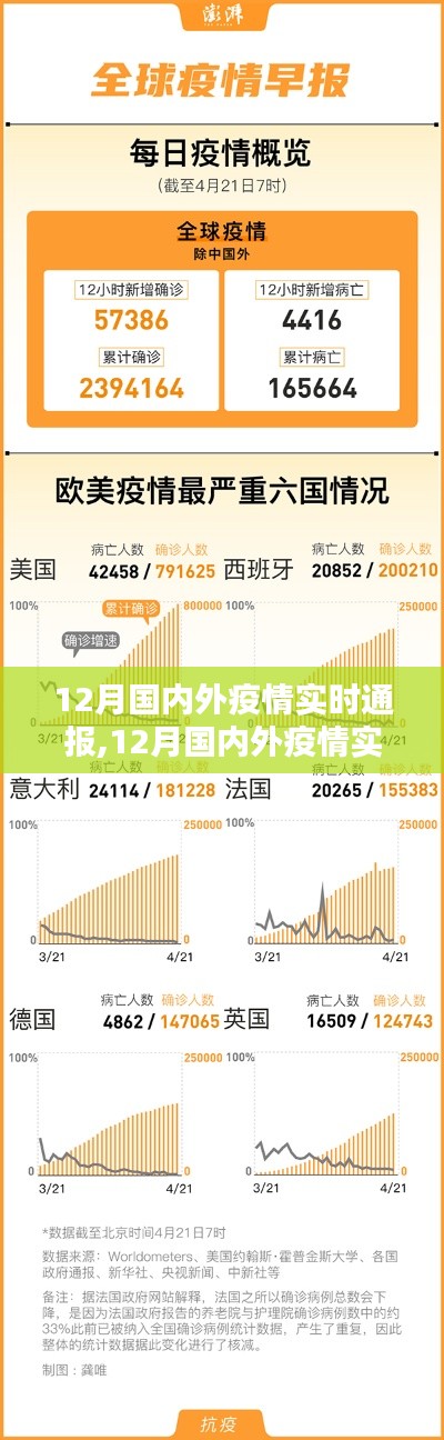 12月国内外疫情实时通报及其多元观点探析