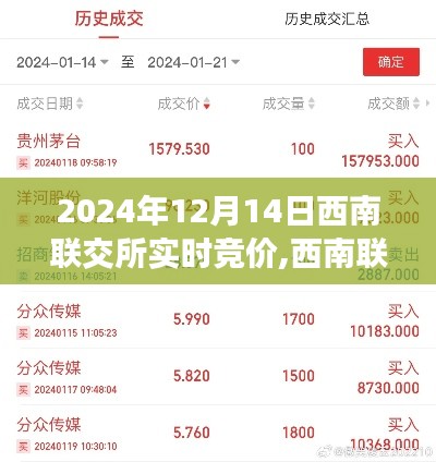 2024年12月14日西南联交所实时竞价，开启交易新纪元