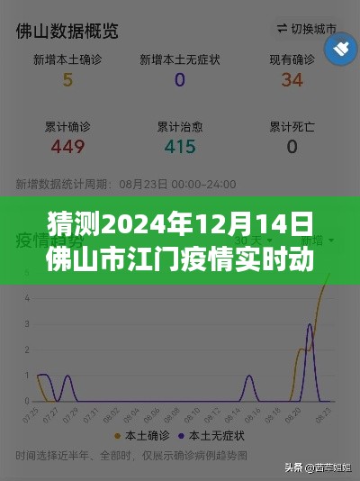 2024年12月14日佛山市江门疫情实时动态预测与展望