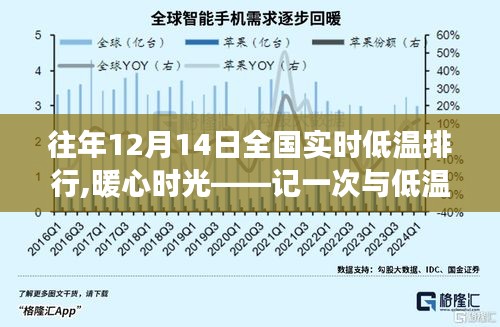 暖心时光，全国实时低温排行下的冬日赛跑之旅