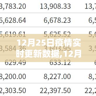 12月25日全球疫情实时更新数据及分析概览