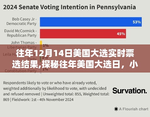 探秘美国大选日，小巷特色小店与实时票选魔法背后的故事