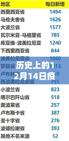 历史上的12月14日疫情实时数据报告深度解析与观点阐述