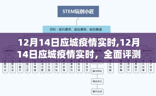 12月14日应城疫情实时全面评测与介绍