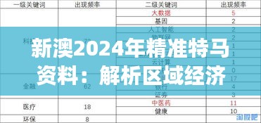 新澳2024年精准特马资料：解析区域经济发展战略与行业深度洞察