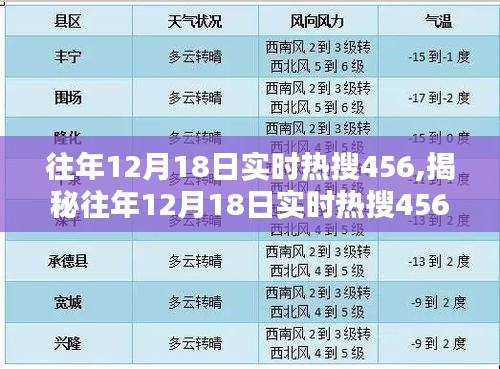 揭秘往年12月18日实时热搜背后的三大要点深度解析