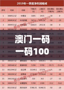 澳门一码一码100准确,收益成语分析落实_移动版19.779