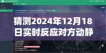 未来之窗，揭秘2024年实时反应软件日常，洞悉对方动静的神秘奇妙世界