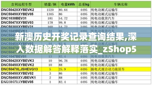 新澳历史开奖记录查询结果,深入数据解答解释落实_zShop5.549