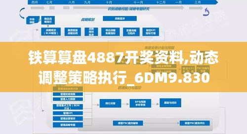 铁算算盘4887开奖资料,动态调整策略执行_6DM9.830