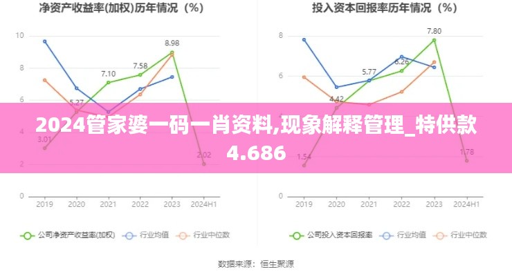 2024管家婆一码一肖资料,现象解释管理_特供款4.686