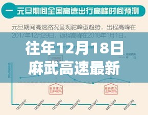 回望往年12月18日麻武高速的交通脉络，实时路况报道速递