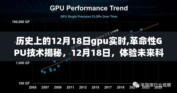 揭秘历史性的GPU技术革新，体验未来科技的极速飞跃在12月18日来临之际