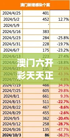 澳门六开彩天天正版澳门注,全面数据解析执行_8K3.535