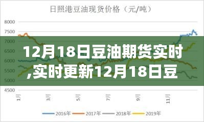 12月18日豆油期货市场深度解析与实时行情走势把握投资机遇