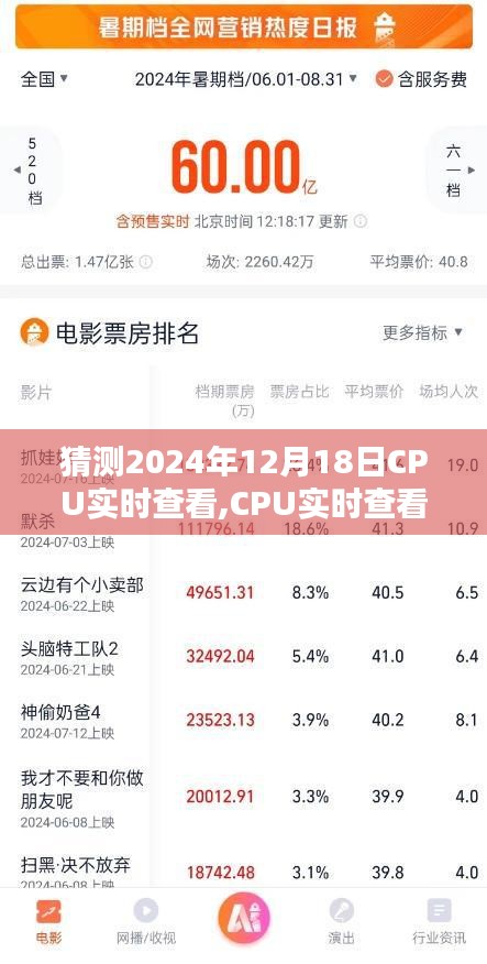 CPU实时查看指南，预测与监控CPU性能，适用于初学者与进阶用户（2024年12月18日实时更新）