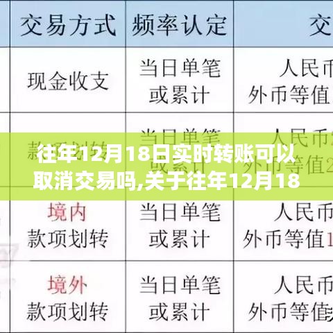 往年12月18日实时转账交易可取消性深度解析与指南