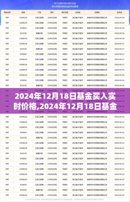 市场风云下的投资焦点，2024年12月18日基金实时买入价格解析