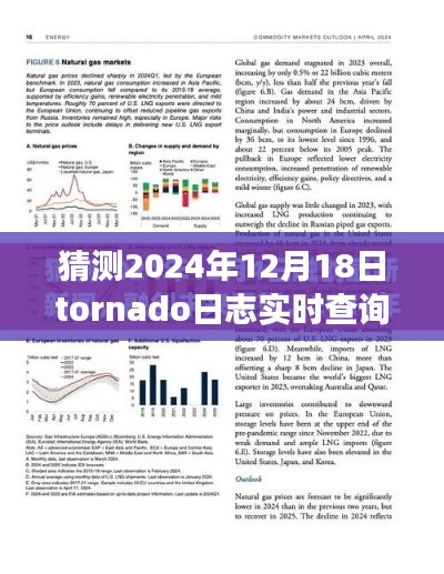 揭秘未来，2024年Tornado日志实时查询技术展望与预测分析