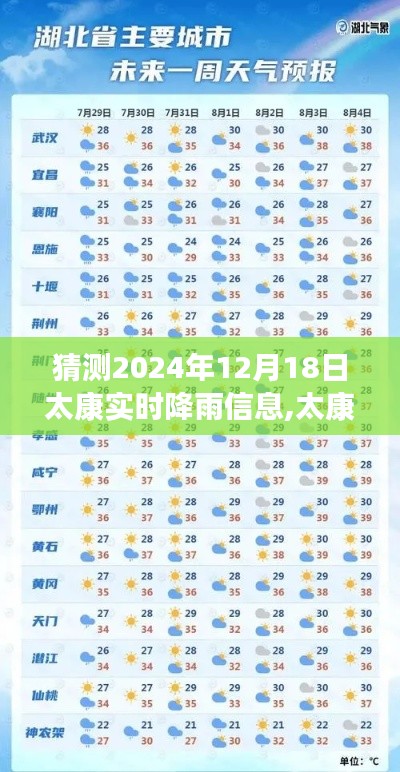 揭秘太康未来天气预测，2024年12月18日降雨信息预测及实时天气更新