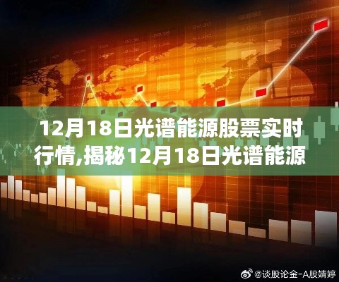 揭秘，12月18日光谱能源股票实时行情深度解析与三大要点探讨