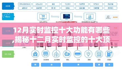 揭秘十二月实时监控的顶尖十大功能，开启智能监控新纪元！