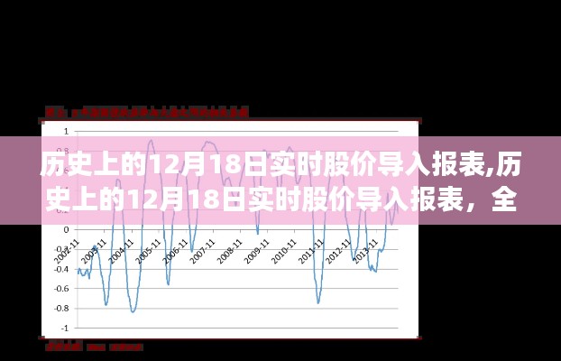 历史上的12月18日实时股价导入报表详解与全面评测