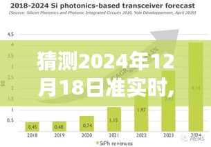 揭秘未来，逐步指南预测与解析，掌握如何猜测2024年12月18日的准实时动态