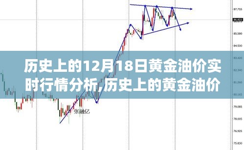 深度解析，历史上的黄金油价波动——12月18日实时行情回顾与油价波动分析。