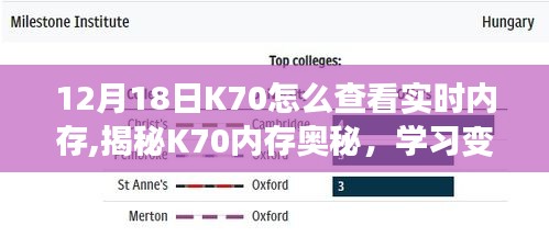 揭秘K70内存管理，实时查看与成长挑战中的自信塑造