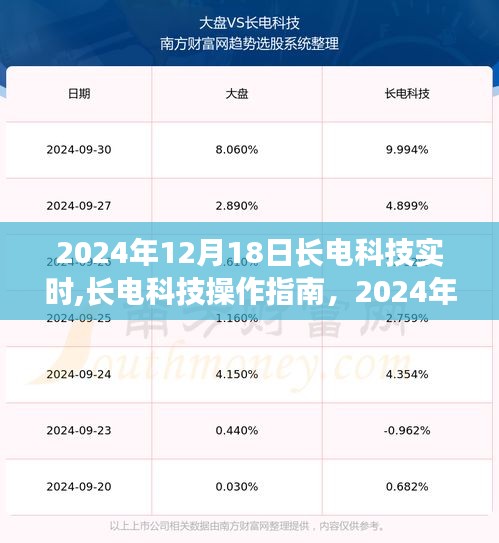 长电科技实时操作指南，任务执行与技能学习步骤（2024年12月18日）