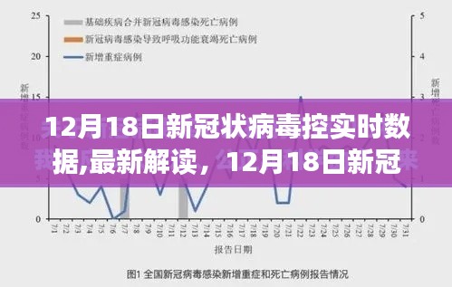 12月18日新冠病毒防控实时数据深度解读与分析