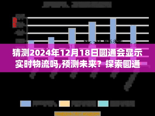 探索圆通未来实时物流追踪，展望2024年12月18日的物流查询功能发展